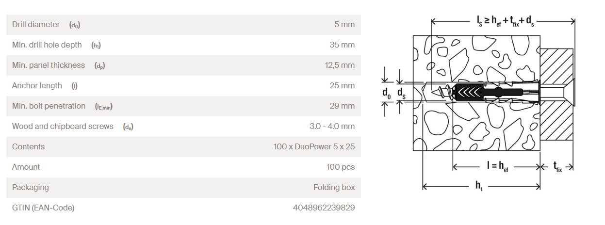image of fischer DuoPower